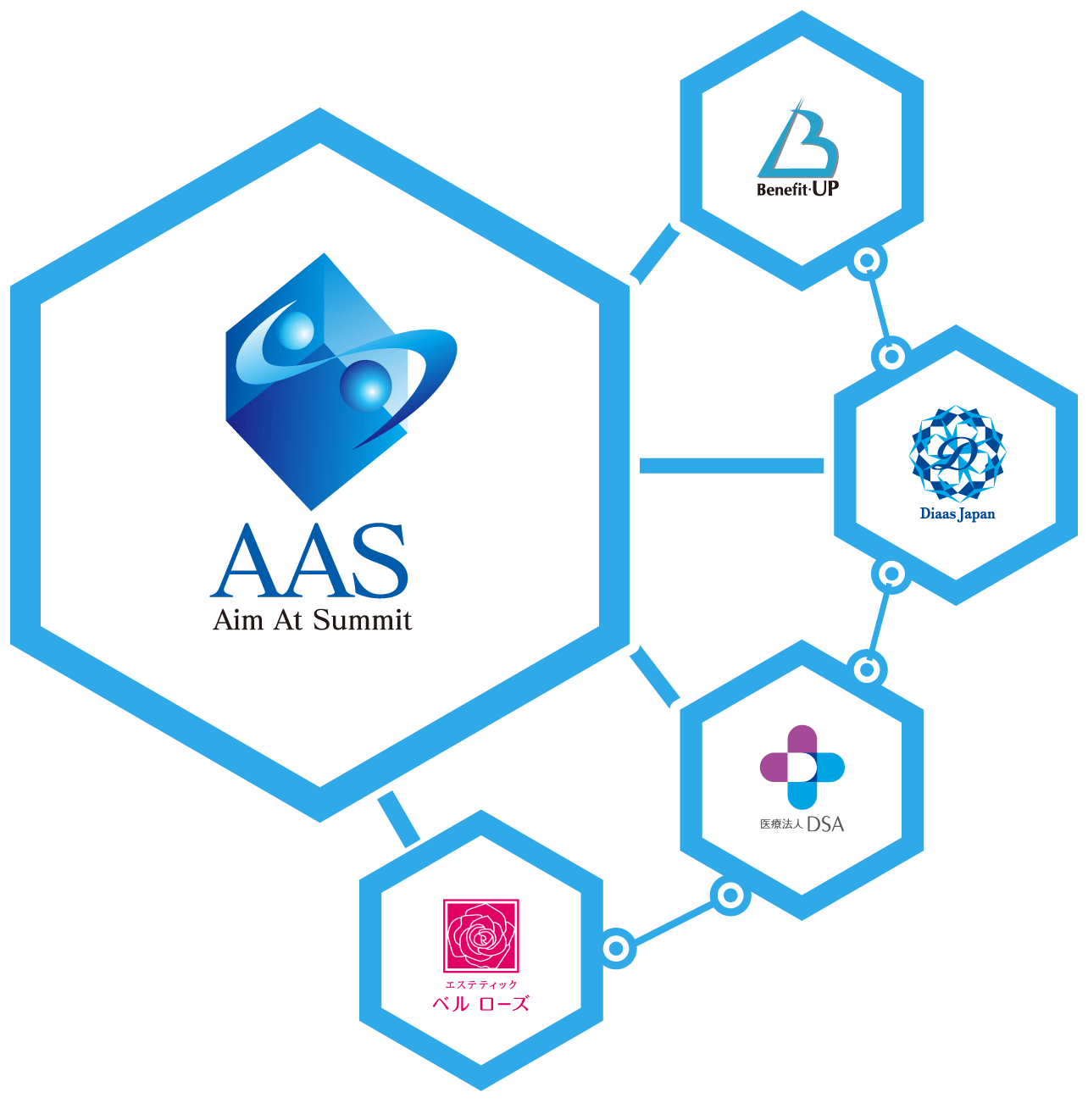 グループ連携ロゴ