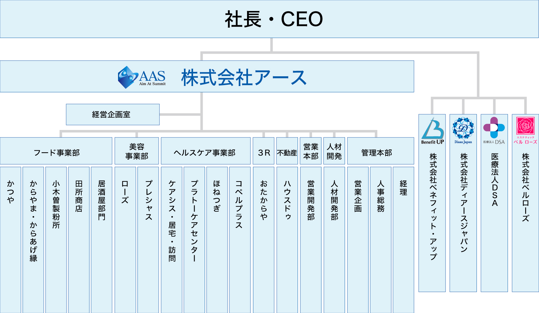 株式会社アース 組織図 PC版